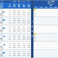 1月27日江戸川6Rの出走表