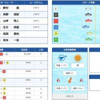 1月27日江戸川6Rの結果