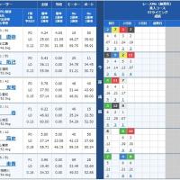 2月13日下関3Rの出走表