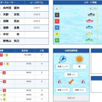2月13日下関3Rの結果