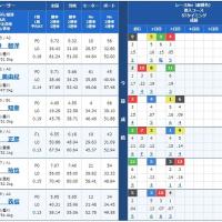 2月14日丸亀2Rの出走表