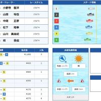 2月14日丸亀2Rの結果