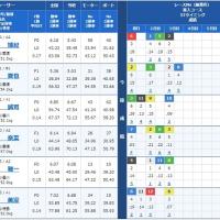 2月14日丸亀3Rの出走表