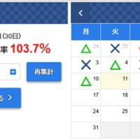 ゲットボートの直近の無料予想成績