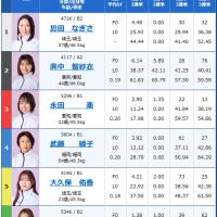 3月8日蒲郡1Rの出走表