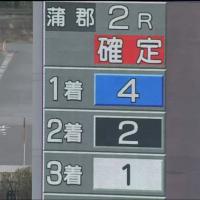 3月8日蒲郡2Rの結果