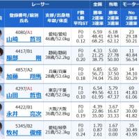 無料予想の出走表
