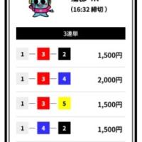 船客万来の無料予想