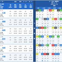6月25日下関6Rの出走表