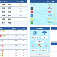 6月25日下関6Rの結果