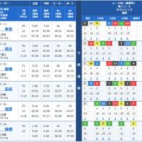 6月25日蒲郡8Rの出走表