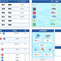 6月25日蒲郡8Rの結果