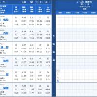 6月26日大村6Rの出走表