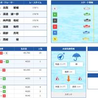 6月26日大村6Rの結果