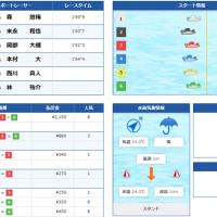 6月26日大村7Rの結果