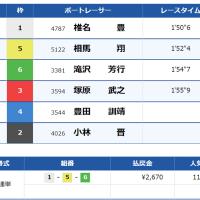 8月22日戸田7R結果
