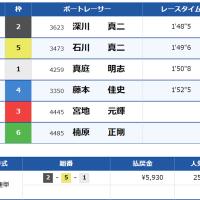 8月22日鳴門12R結果