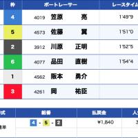 6/26戸田8R結果