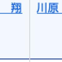 6/28鳴門4R出走表