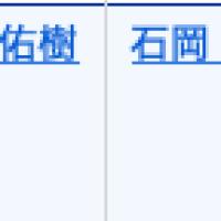 6/28戸田10R出走表