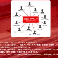 プロ予想師の経歴