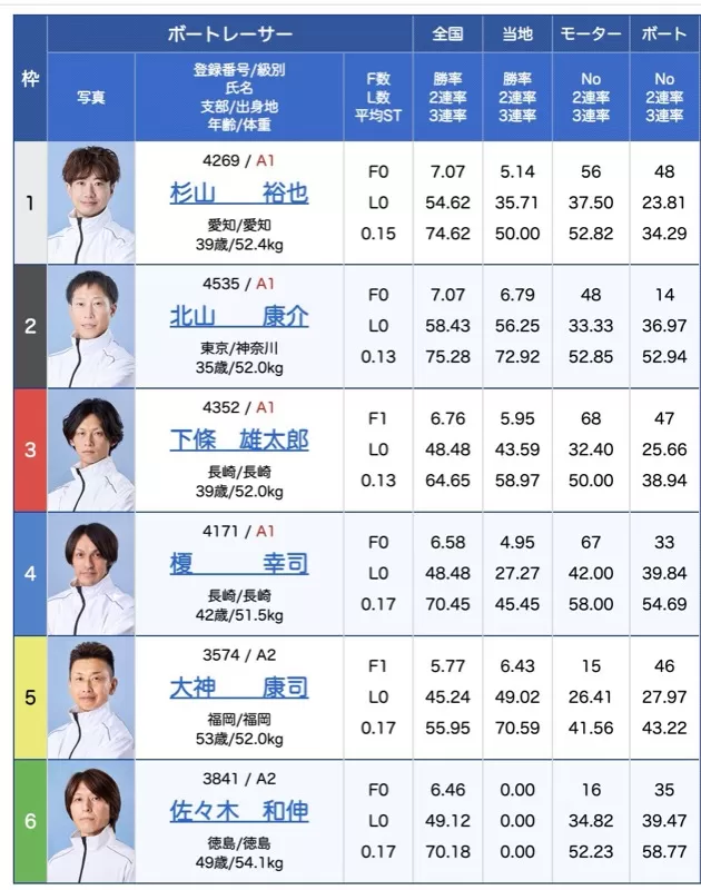 2025年8月23日デイハント唐津11Rの出走表