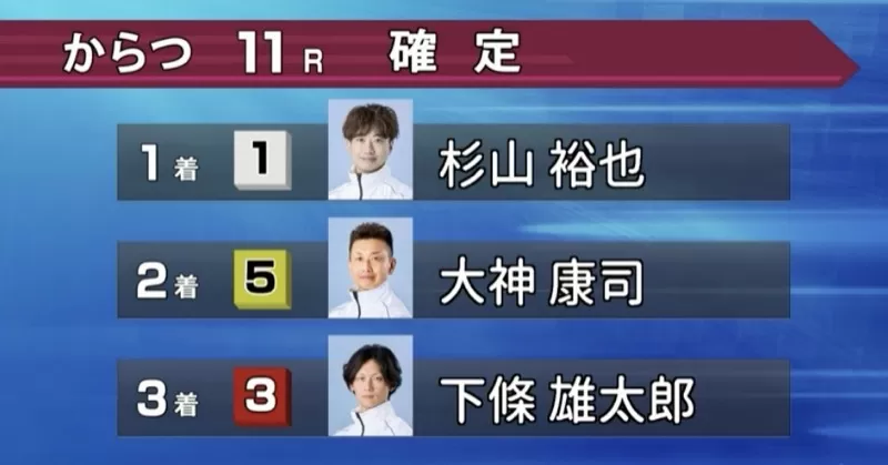 2025年8月23日デイハント唐津11Rの結果