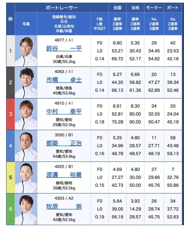 2025年8月23日デイハント唐津12Rの出走表