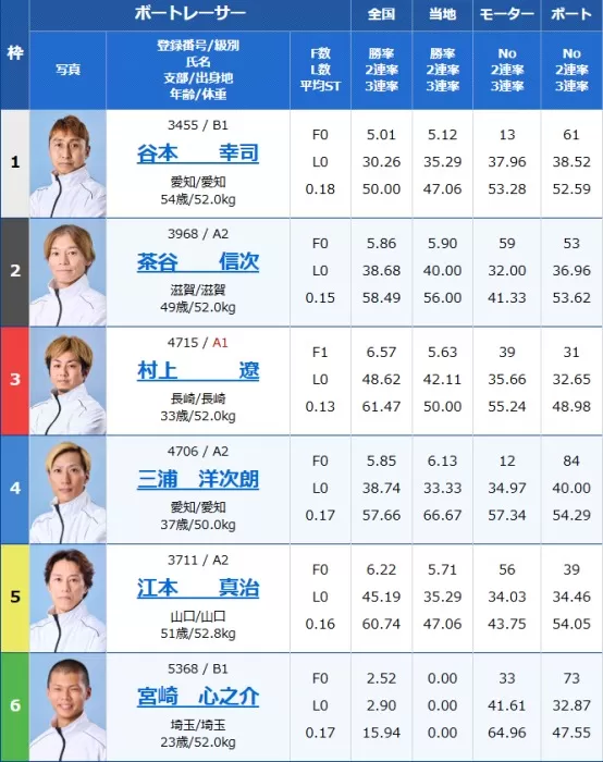 11月24日住之江8R出走表
