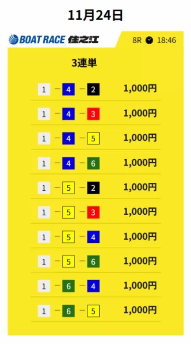 サバイバー有料予想その①