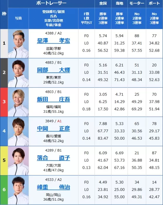 11月24日住之江10R出走表
