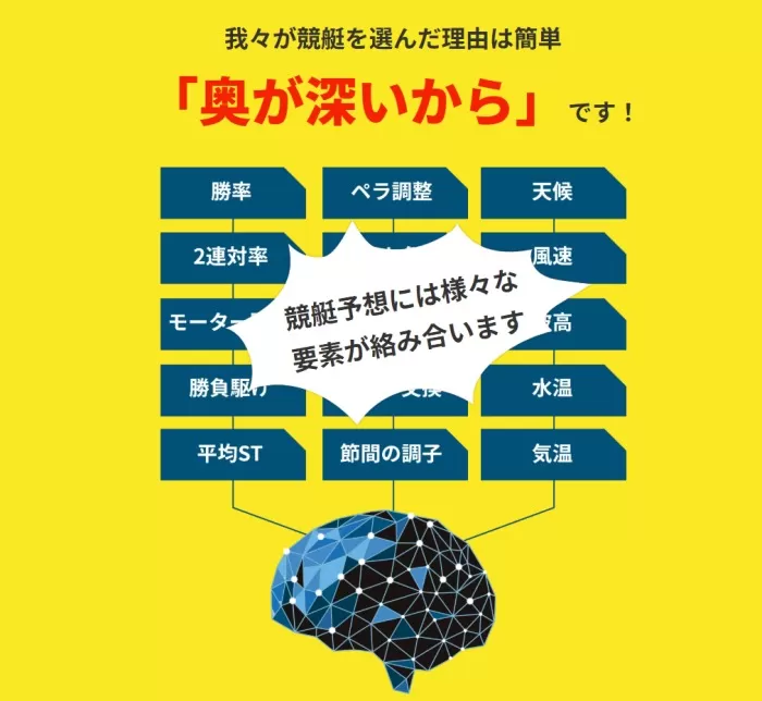 競艇は奥が深い