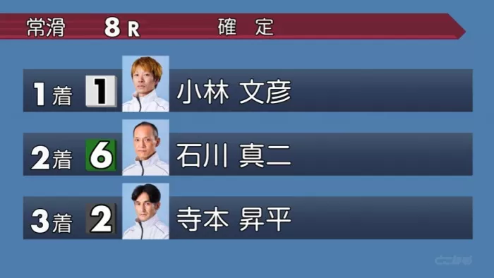 12月17日とこなめ8R結果