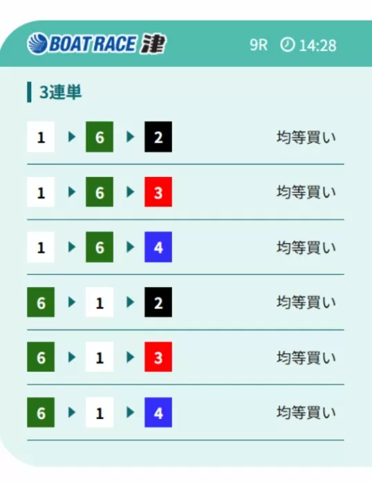 競艇アシストの有料予想②